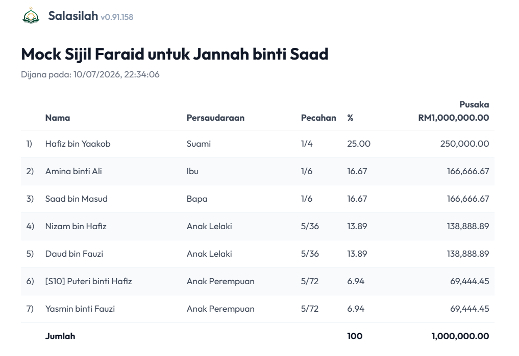 Faraid Calculations